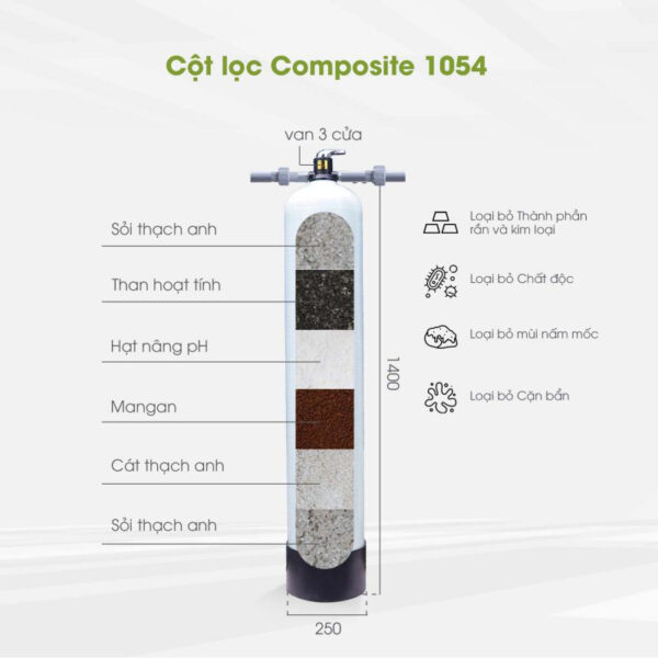 Cột lọc composite 1054