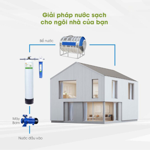 Giải pháp nước sạch cho ngôi nhà của bạn với bộ lọc tổng I 948