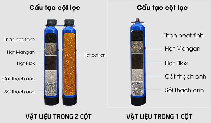 Các nguyên vật liệu trong cột lọc composite 948