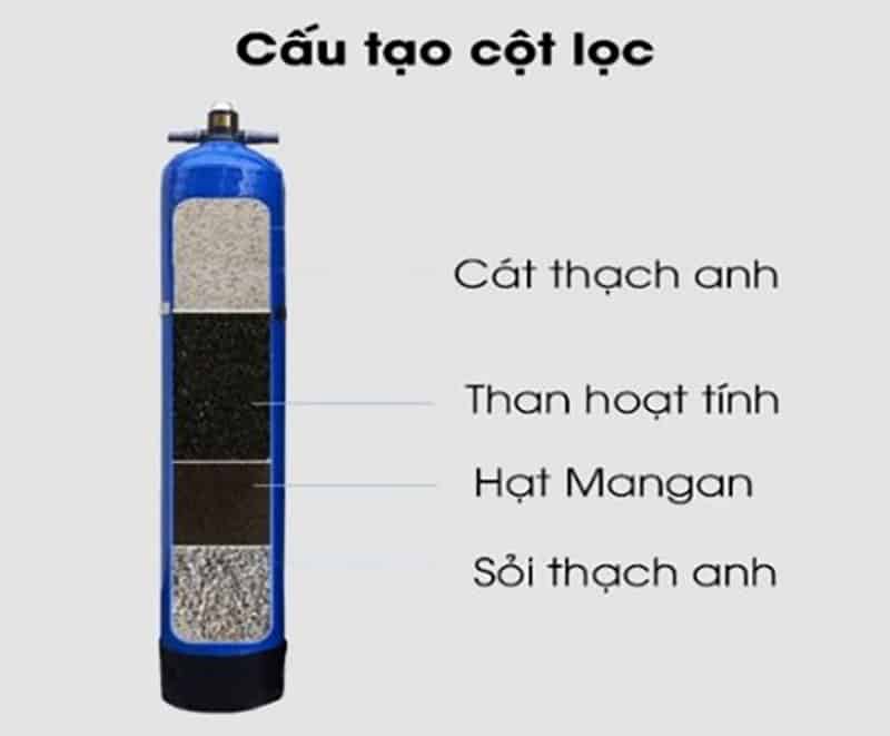 IP01 - Giải pháp loại bỏ kim loại nặng (sắt, mangan, asen,...) Clo dư và các khí độc hại khác 