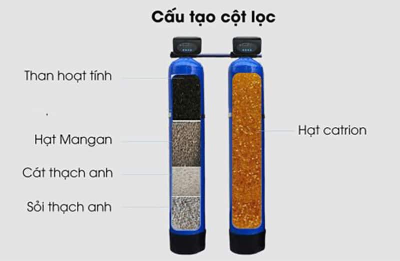 IP10 - Giải pháp loại bỏ kim loại nặng (sắt, mangan, asen,...), canxi, magie, Clo dư và các khí độc hại khác