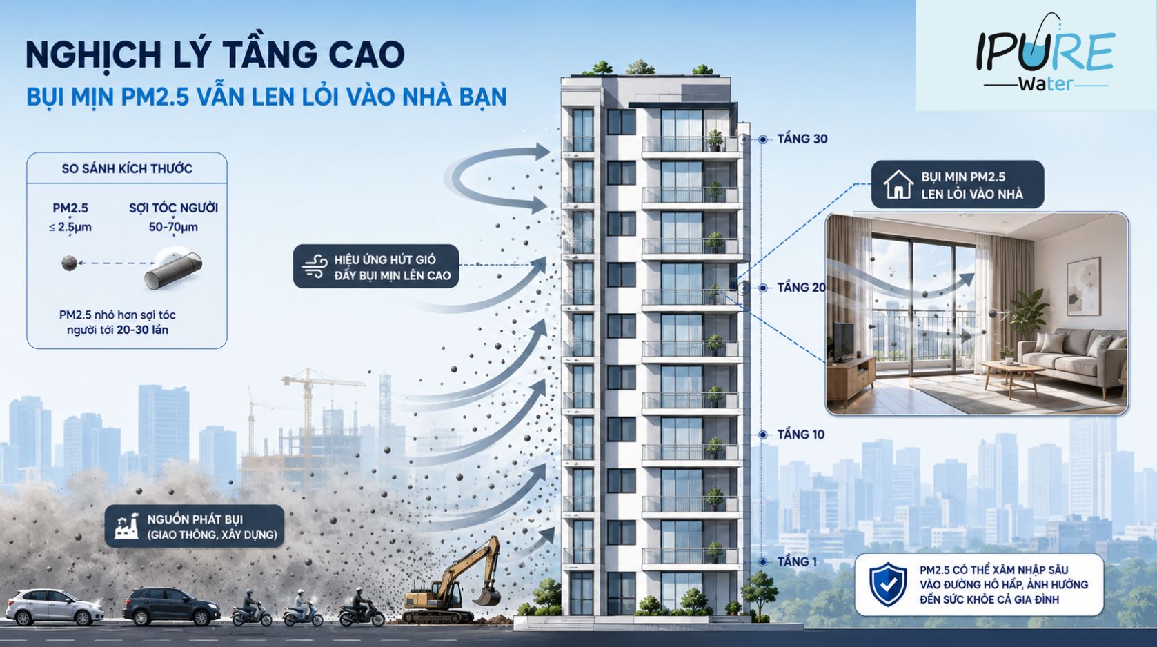 co-che-di-chuyen-cua-bui-min-pm2-5-tu-mat-duong-len-tang-cao 