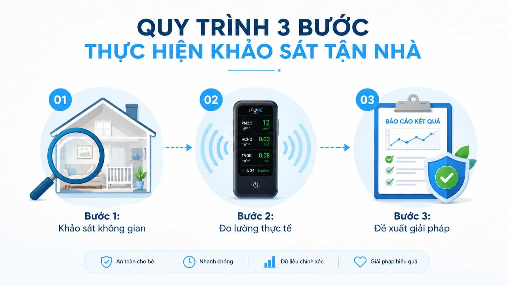 Quy Trình Kiểm Tra Chất Lượng Không Khí quy-trinh-kiem-tra-chat-luong-khong-khi