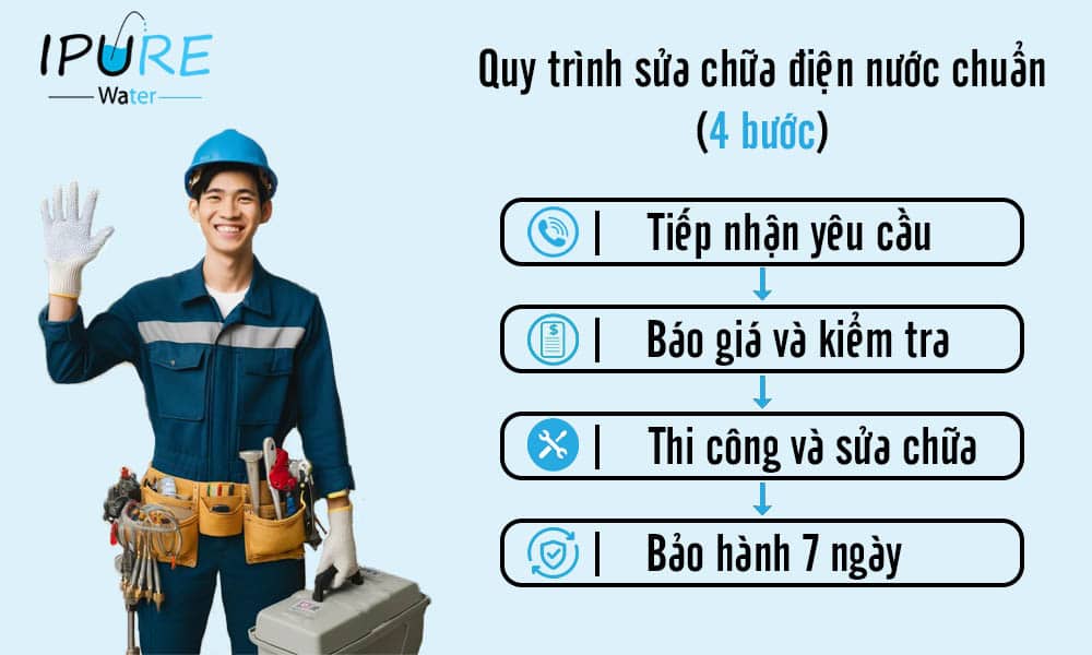 Quy trình sửa chữa điện nước tại nhà