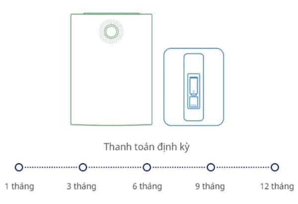 Thời hạn thuê máy lọc nước Ipure Water