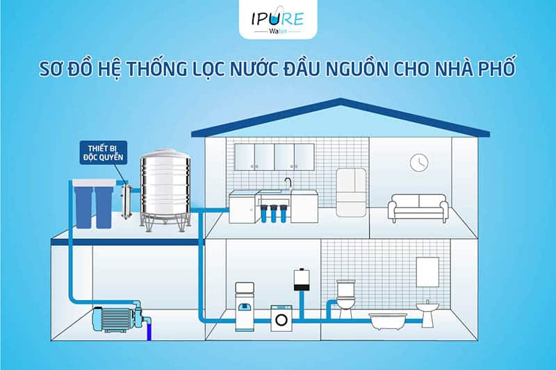Sơ đồ hệ thống lọc nước đầu nguồn nhà phố