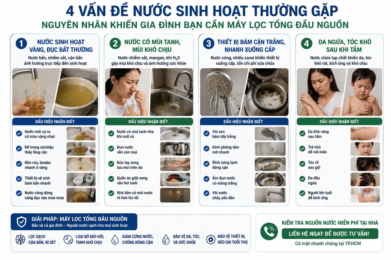 các vấn đề nước hiện nay